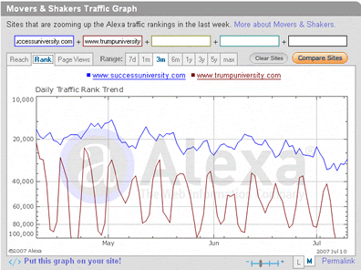 Alexa Traffic Ranking